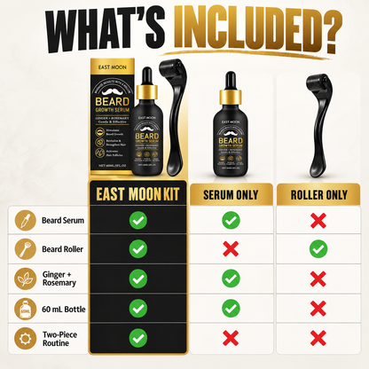 Ironroot Beard Growth Kit