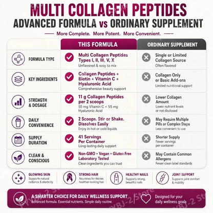 Multi-Collagen Peptides Powder – Hydrolyzed Collagen Blend with Vitamin C & Biotin Supports Skin,Hair and Nail Health 454G/1Lb