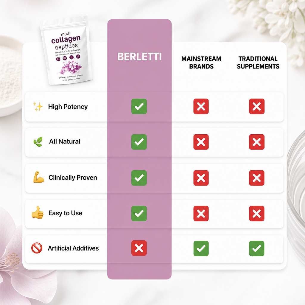 Multi Collagen Peptides