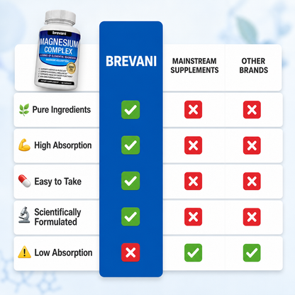 Magnesium Complex 1000mg